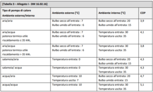 Conto Termico Per Pompa Di Calore Guida Completa Innovasol