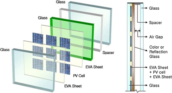 Cella fotovoltaica trasparente