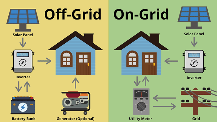 Differenza tra impianto fotovoltaico ad isola (off grid) e tradizionale (on grid)