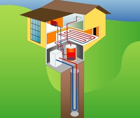 Funzionamento pompa di calore geotermica terra-acqua