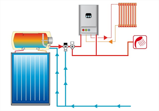 Schema solare termico e caldaia a gas