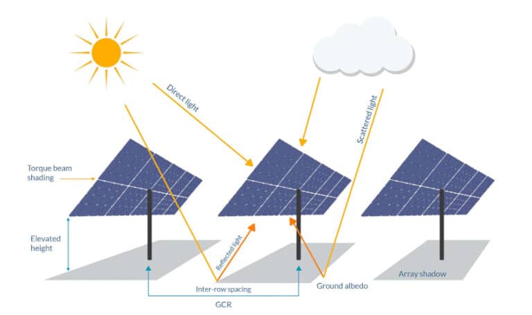 Inclinazione Pannelli Solari Fotovoltaici Guida Completa Innovasol