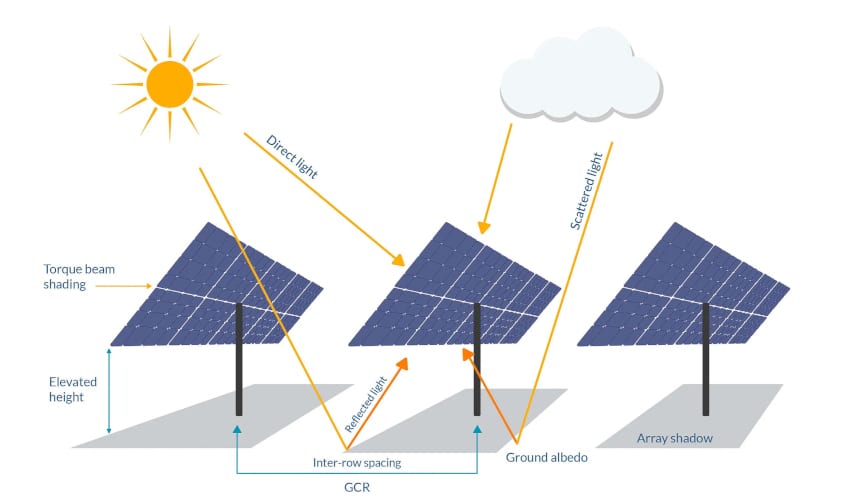 Inclinazione pannelli solari