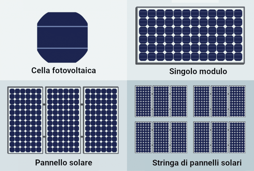 Cella solare