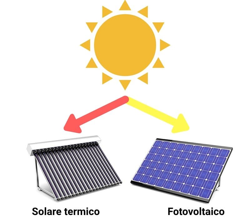 Differenza tra Impianti Solari e Fotovoltaici