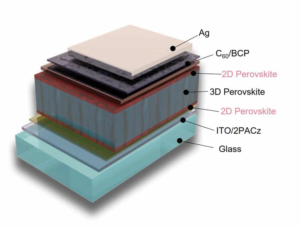 Cella solare in perovskite per fotovoltaico senza silicio