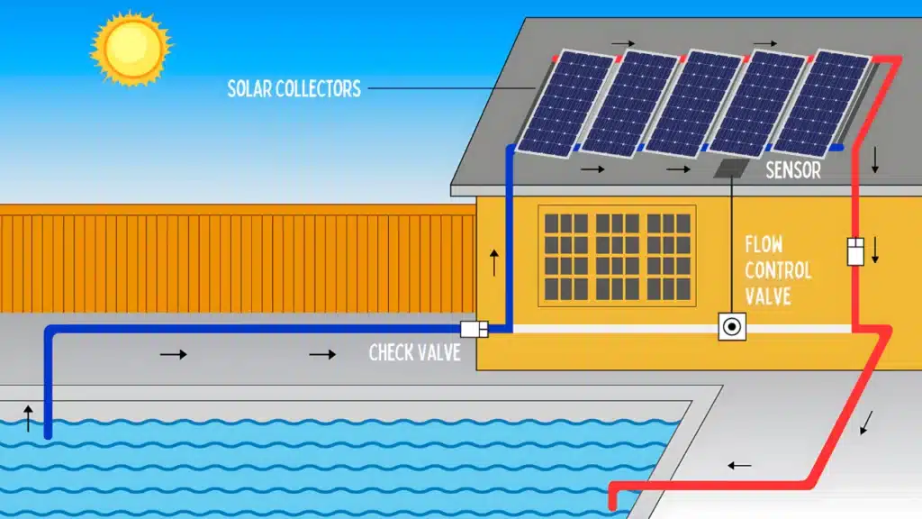 Schema riscaldamento solare piscina